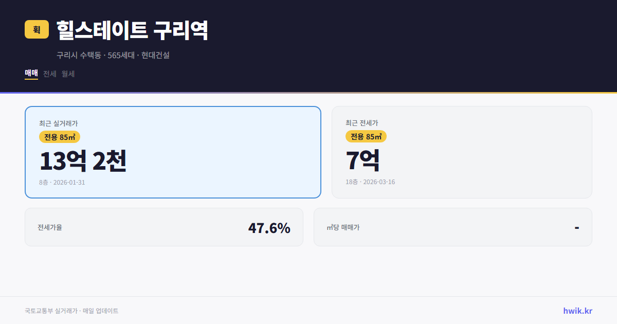 힐스테이트 구리역 실거래가 시세