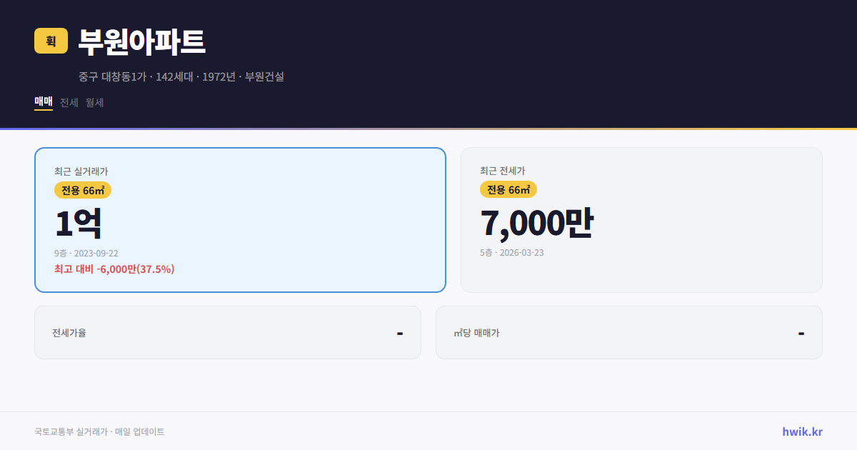 부원아파트 실거래가 시세