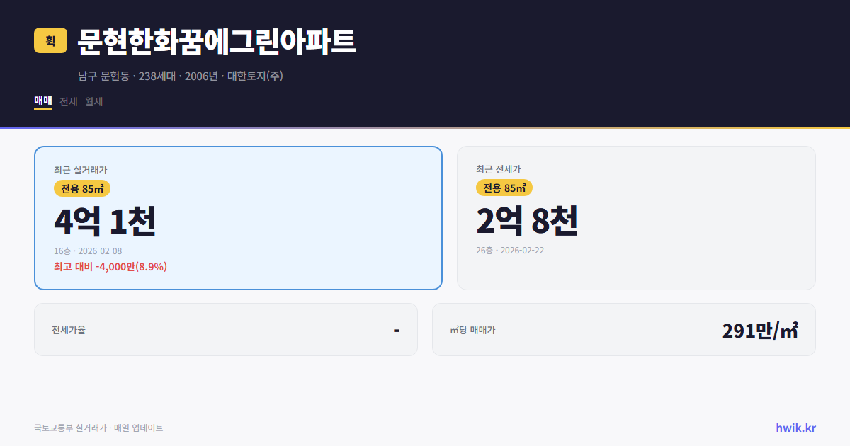문현한화꿈에그린아파트 실거래가 시세