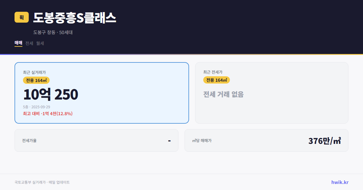도봉중흥S클래스 실거래가 시세
