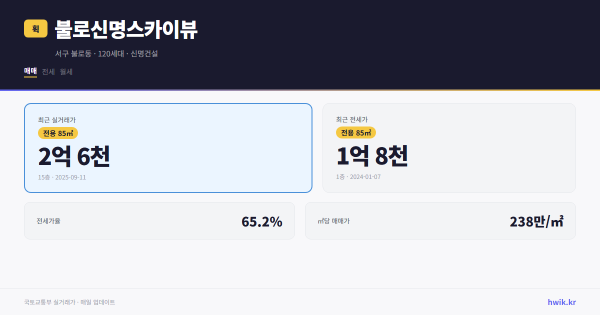 불로신명스카이뷰 실거래가 시세