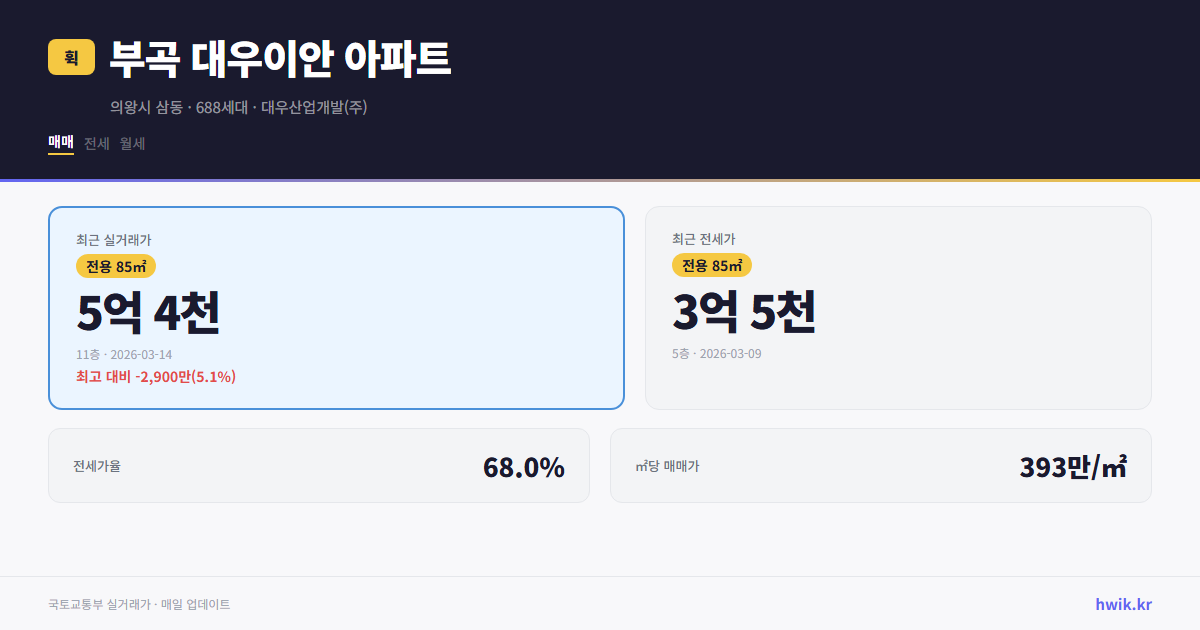 부곡 대우이안 아파트 실거래가 시세