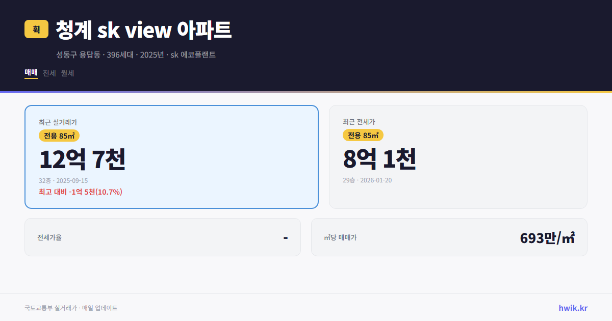 청계 sk view 아파트 실거래가 시세