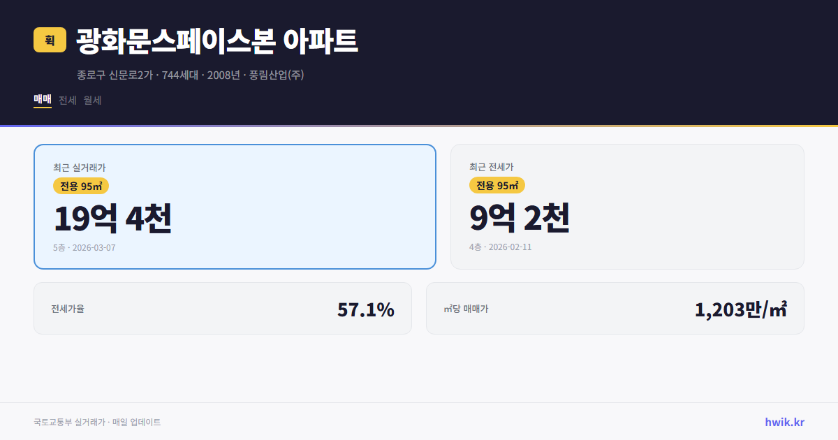 광화문스페이스본 아파트 실거래가 시세