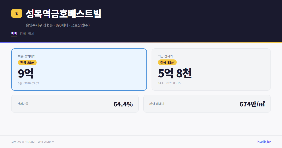 성복역금호베스트빌 실거래가 시세