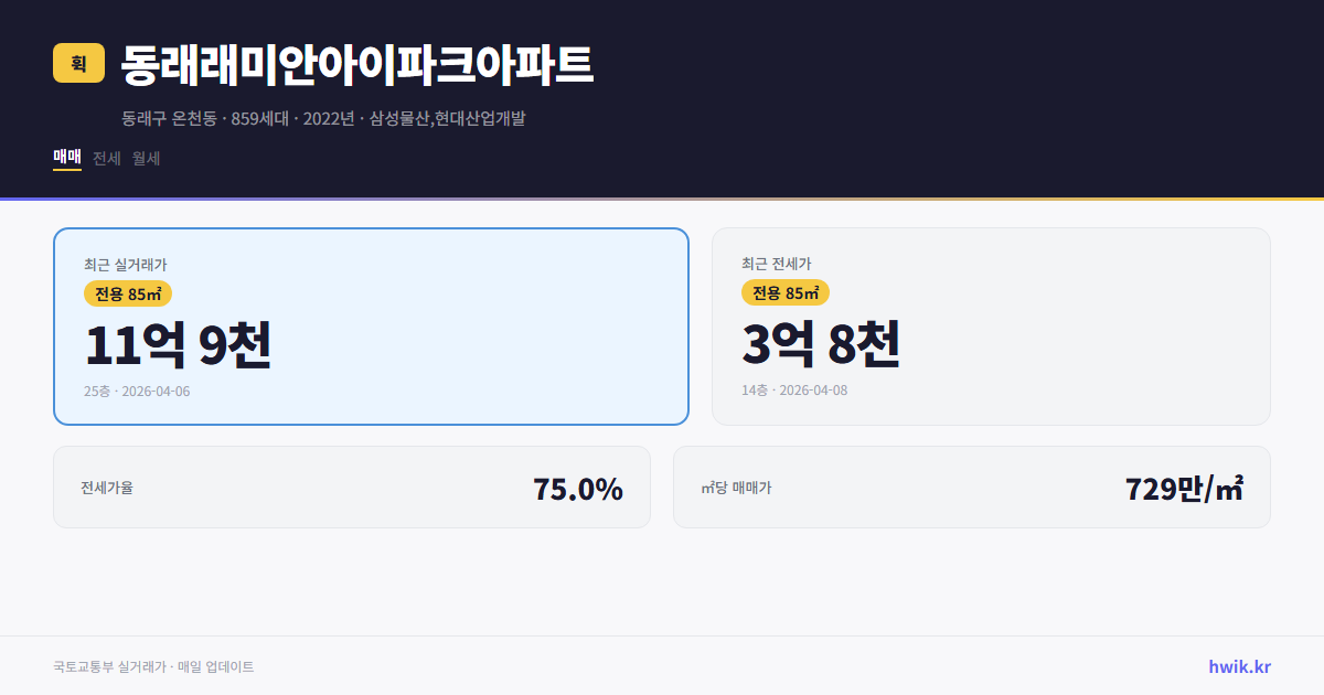 동래래미안아이파크아파트 실거래가 시세
