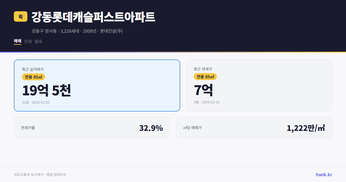 강동롯데캐슬퍼스트아파트 실거래가 시세