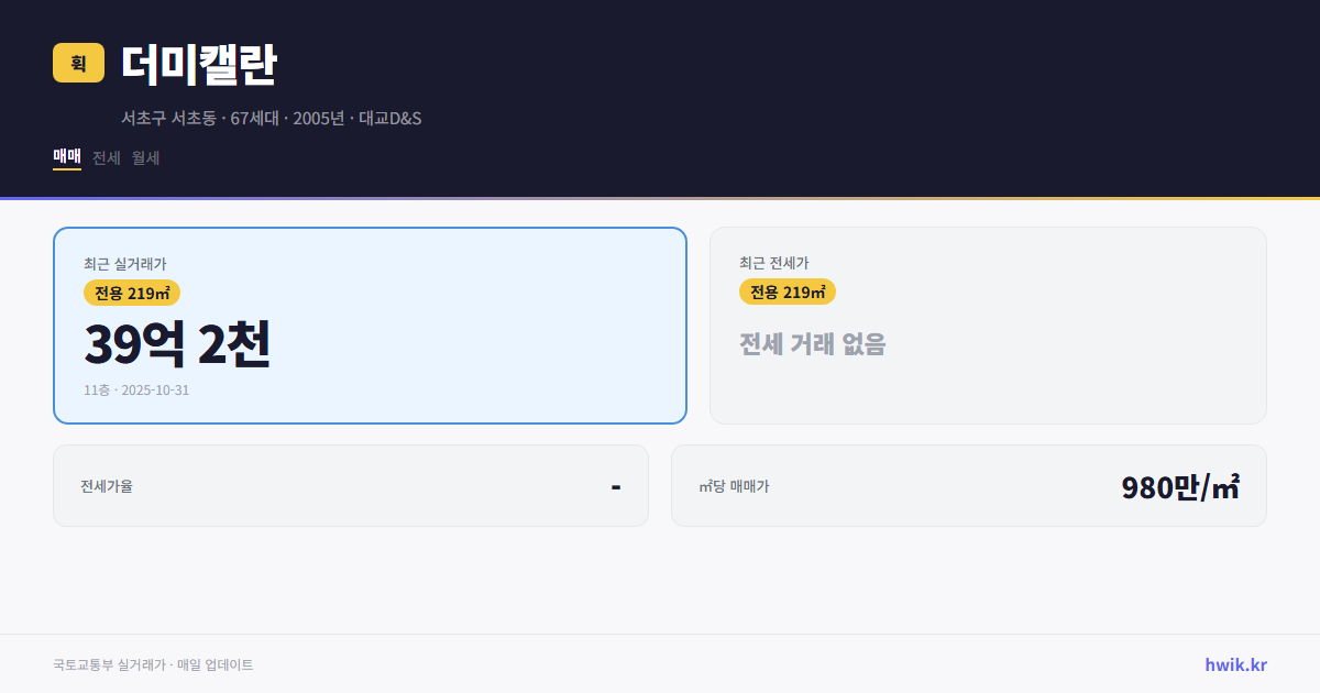 더미캘란 실거래가 시세