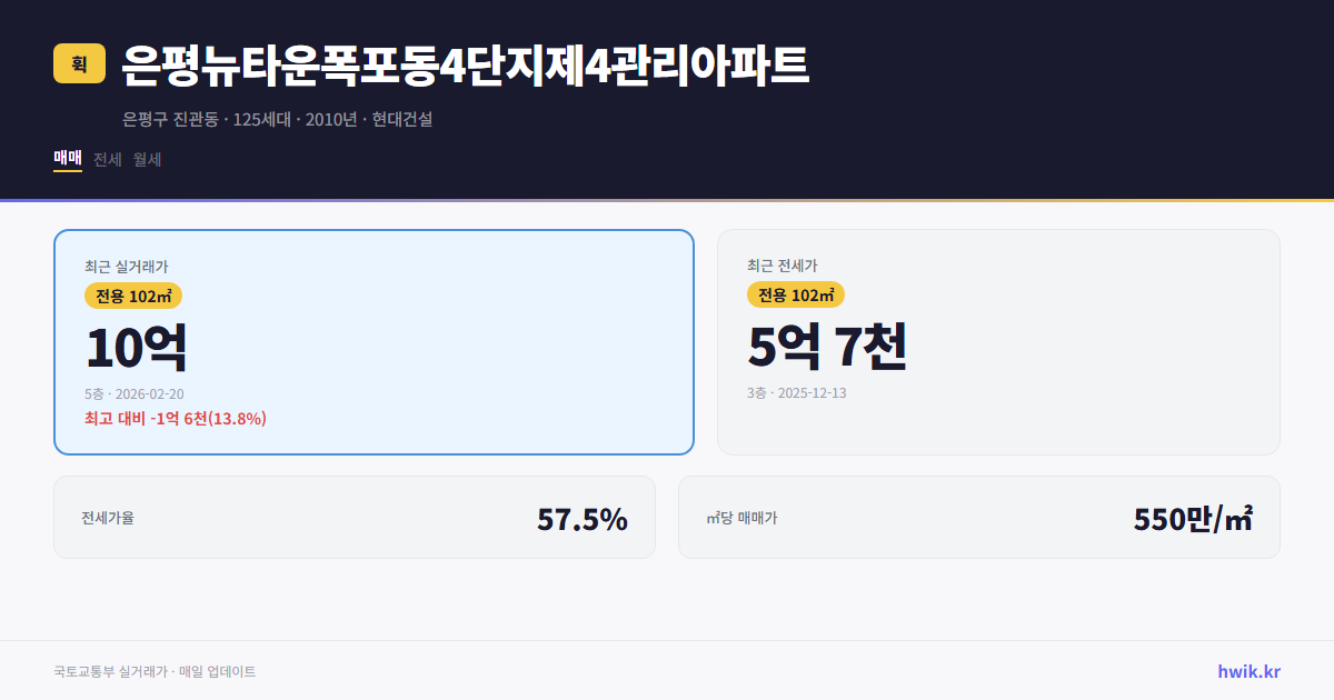 은평뉴타운폭포동4단지제4관리아파트 실거래가 시세