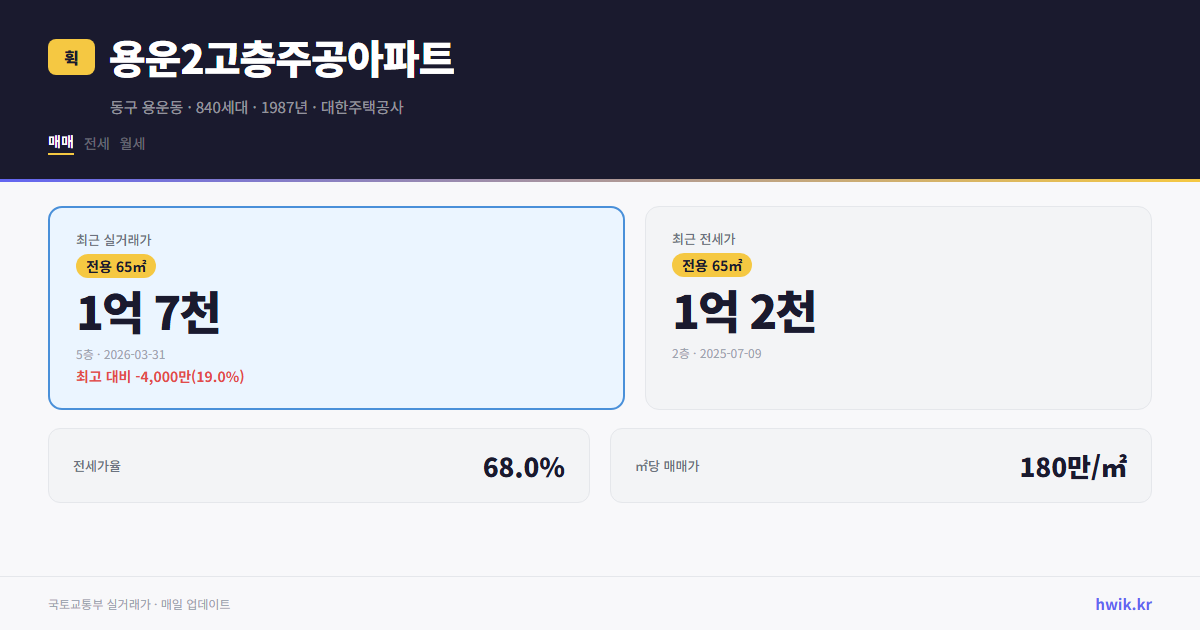 용운2고층주공아파트 실거래가 시세