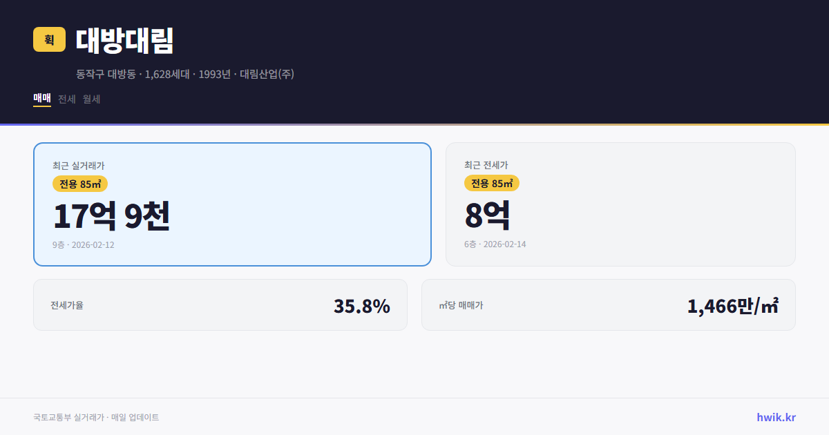 대방대림 실거래가 시세