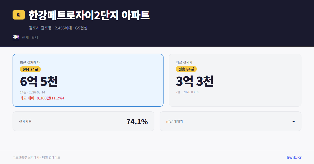 한강메트로자이2단지 아파트 실거래가 시세