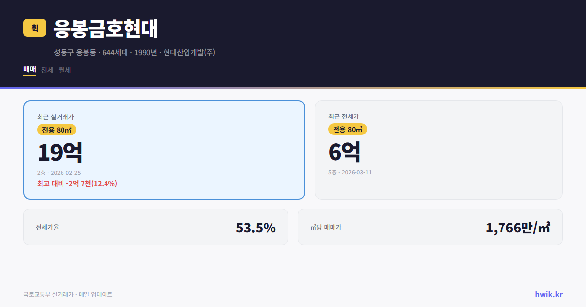 응봉금호현대 실거래가 시세
