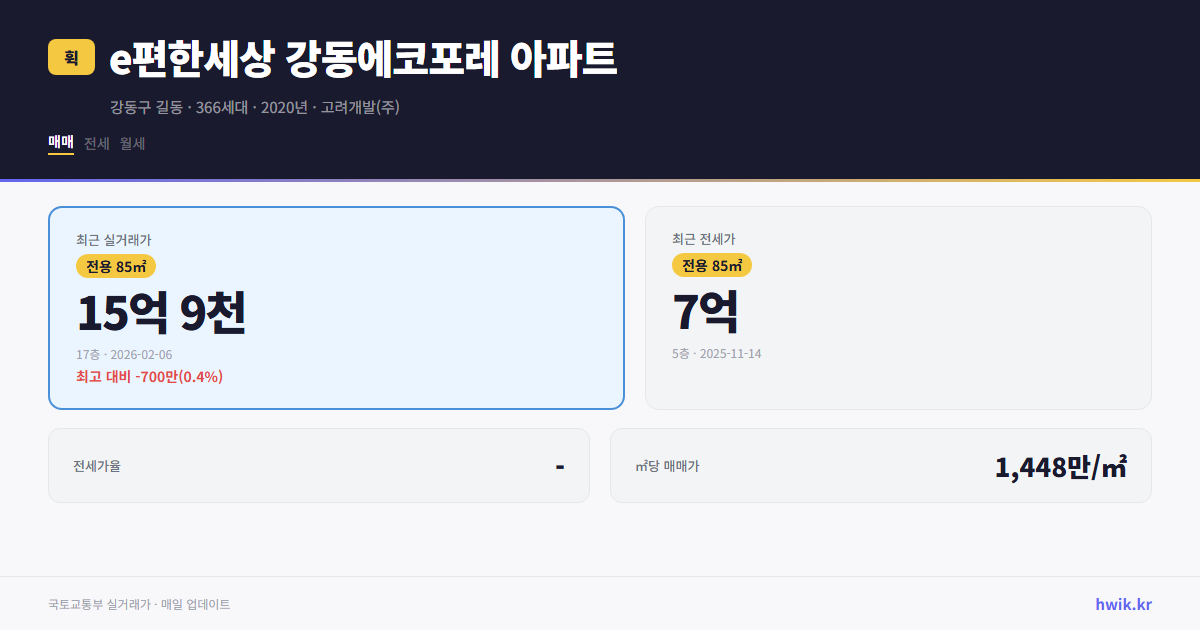 e편한세상 강동에코포레 아파트 실거래가 시세