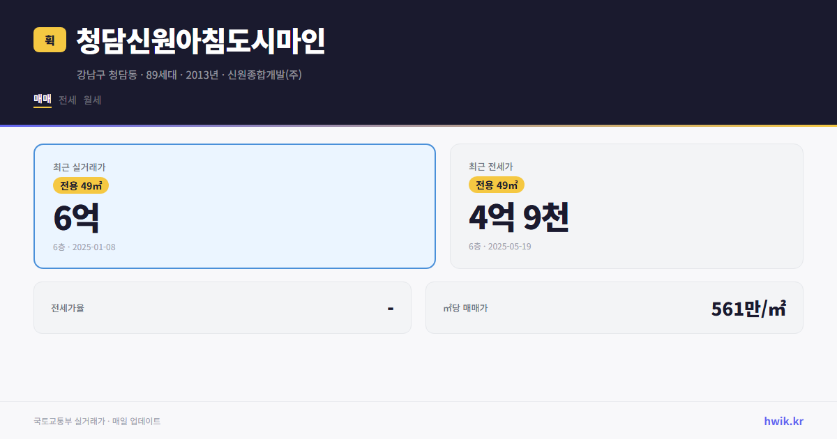 청담신원아침도시마인 실거래가 시세