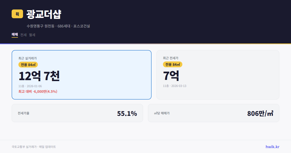 광교더샵 실거래가 시세