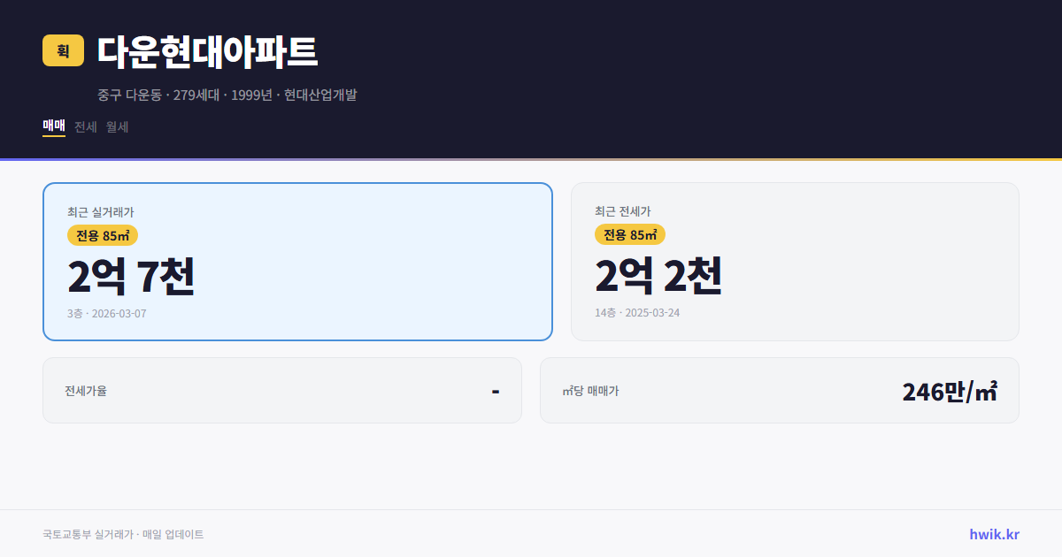 다운현대아파트 실거래가 시세