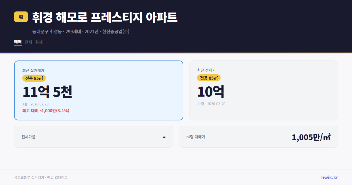 휘경 해모로 프레스티지 아파트 실거래가 시세