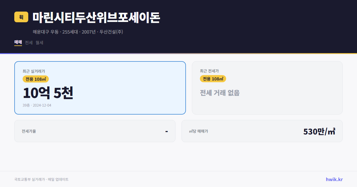 마린시티두산위브포세이돈 실거래가 시세