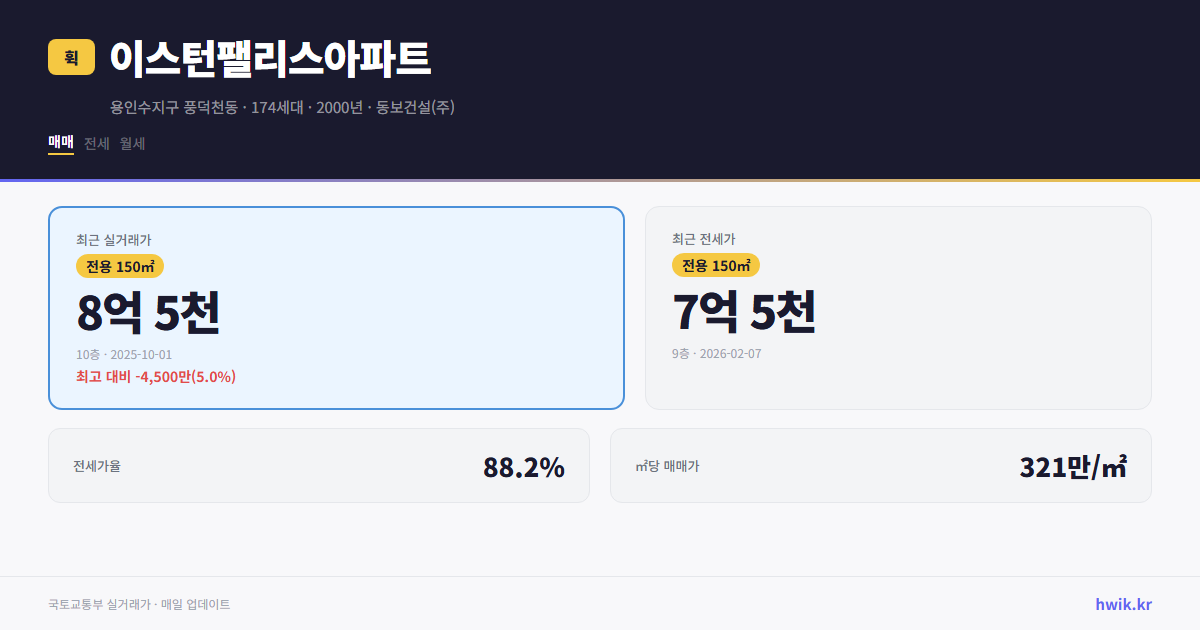 이스턴팰리스아파트 실거래가 시세