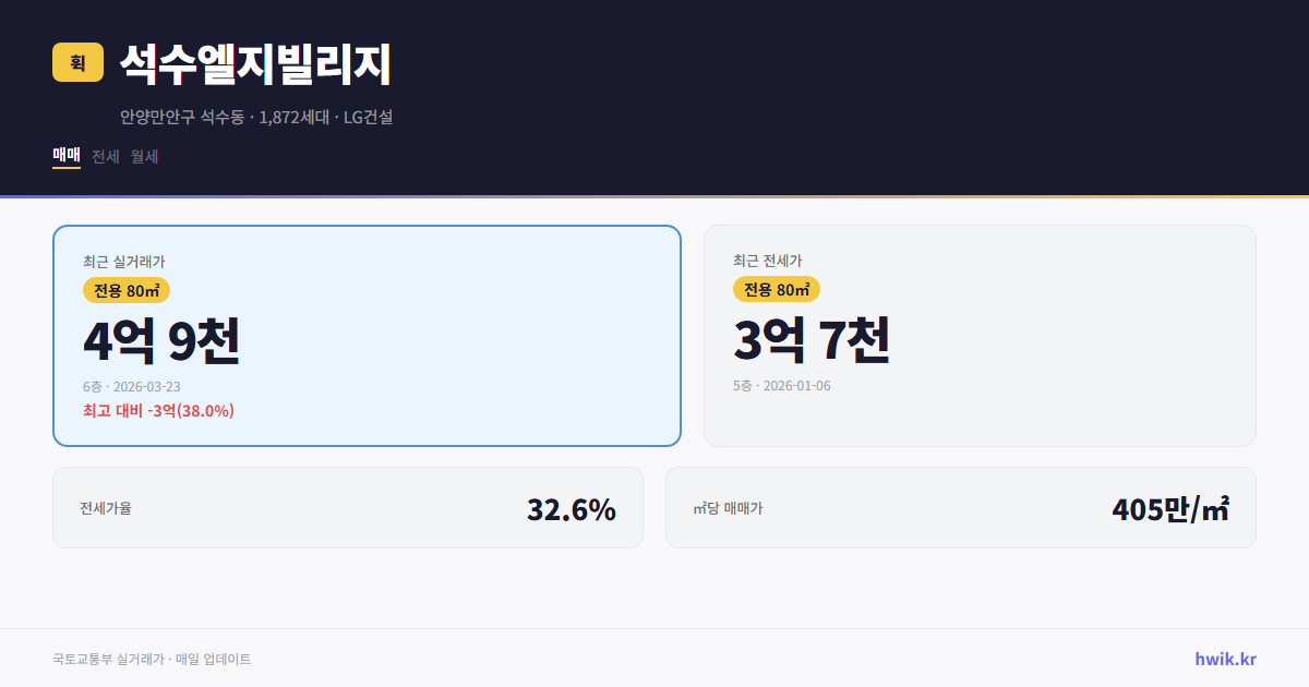 석수엘지빌리지 실거래가 시세