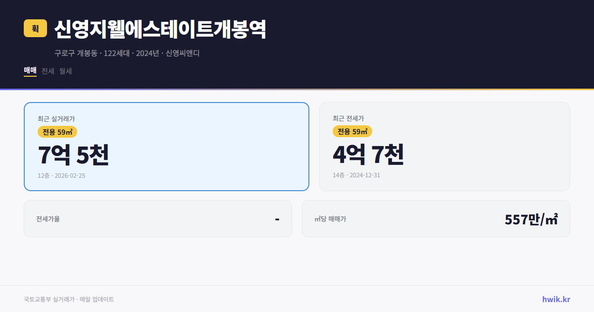 신영지웰에스테이트개봉역 실거래가 시세