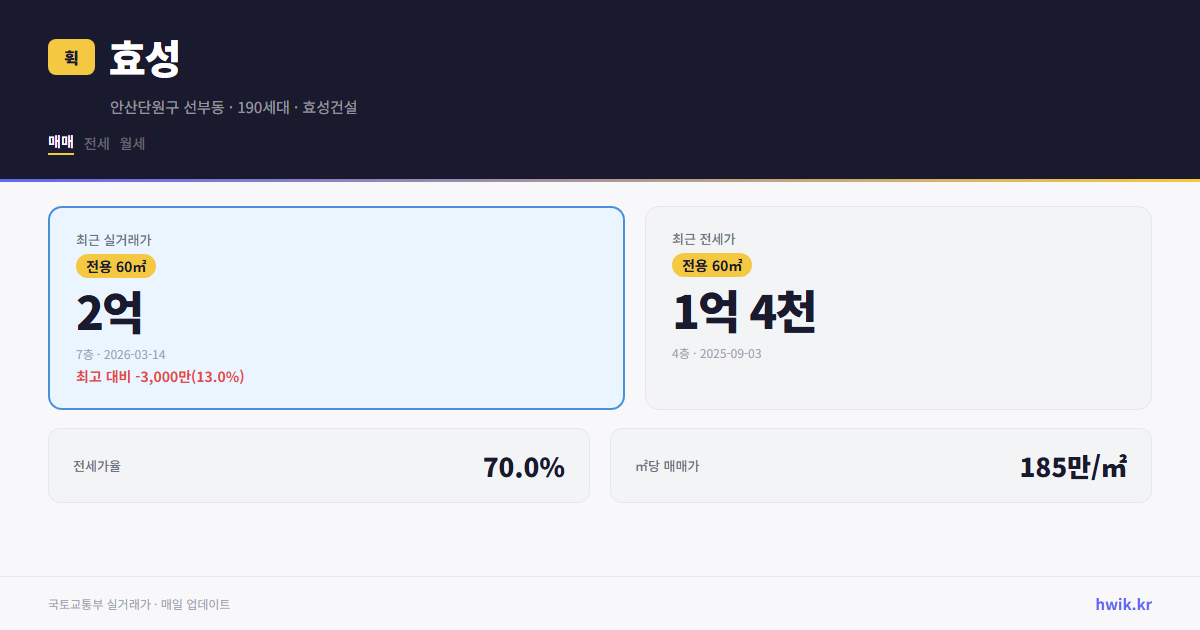 효성 실거래가 시세