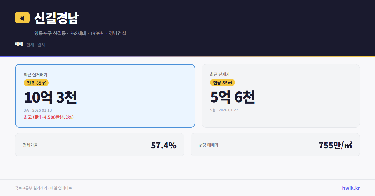신길경남 실거래가 시세