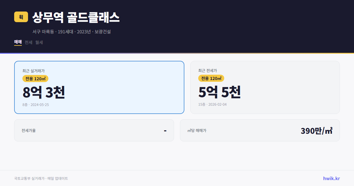 상무역 골드클래스 실거래가 시세