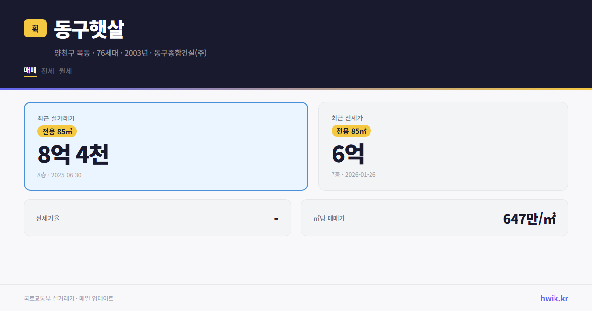 동구햇살 실거래가 시세
