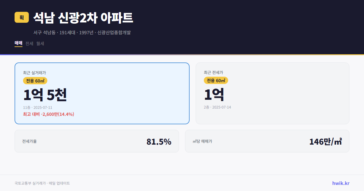 석남 신광2차 아파트 실거래가 시세