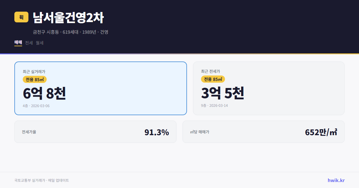 남서울건영2차 실거래가 시세
