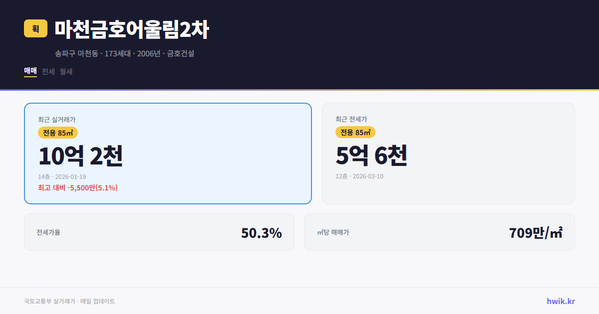 마천금호어울림2차 실거래가 시세