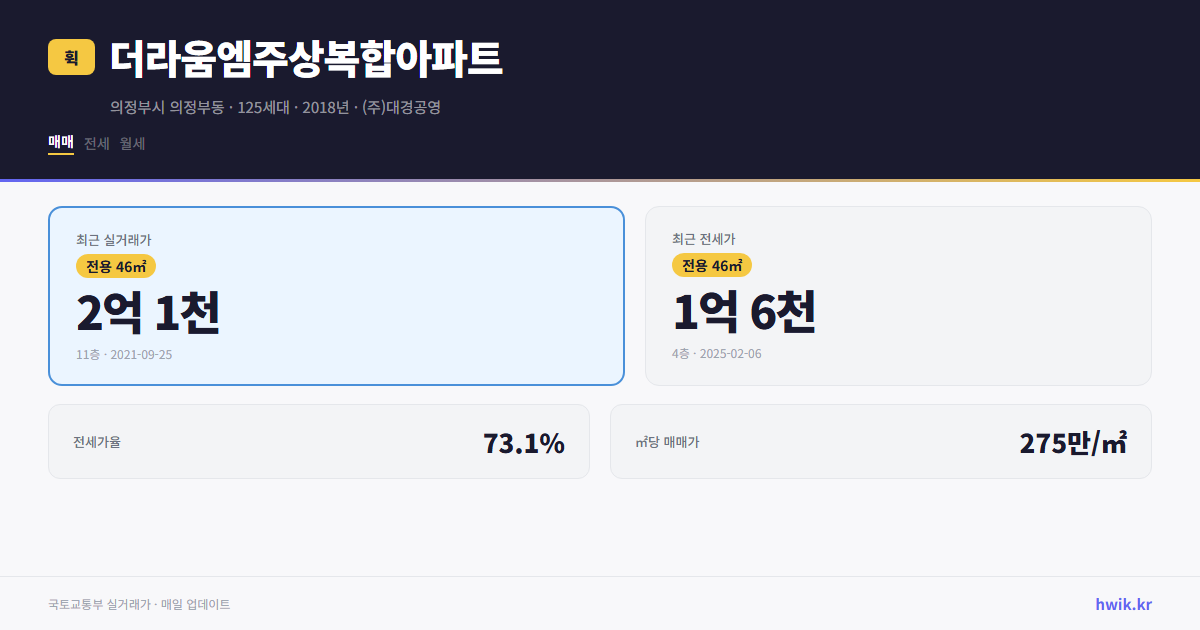 더라움엠주상복합아파트 실거래가 시세