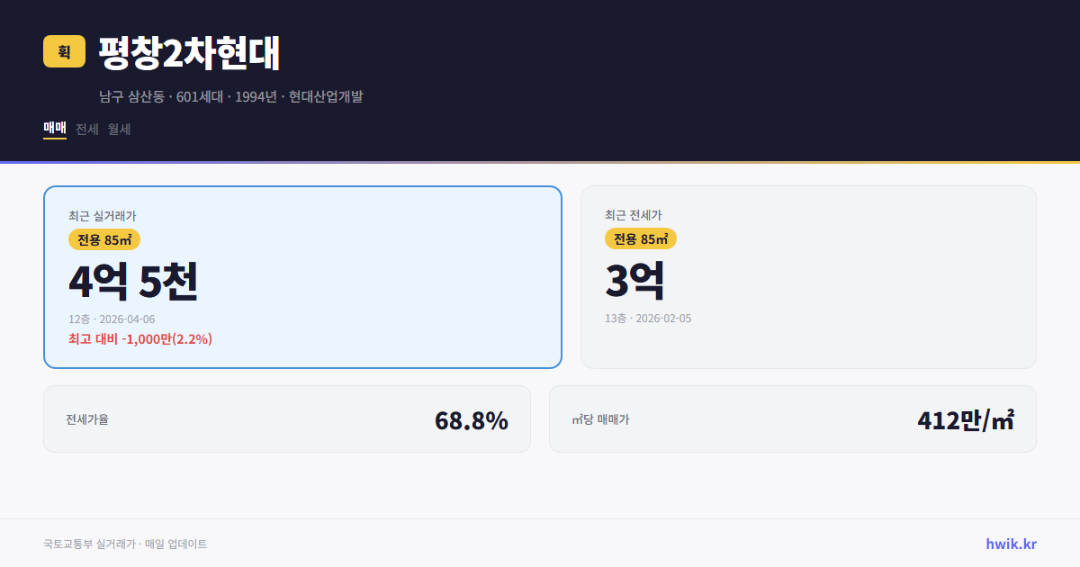 평창2차현대 실거래가 시세