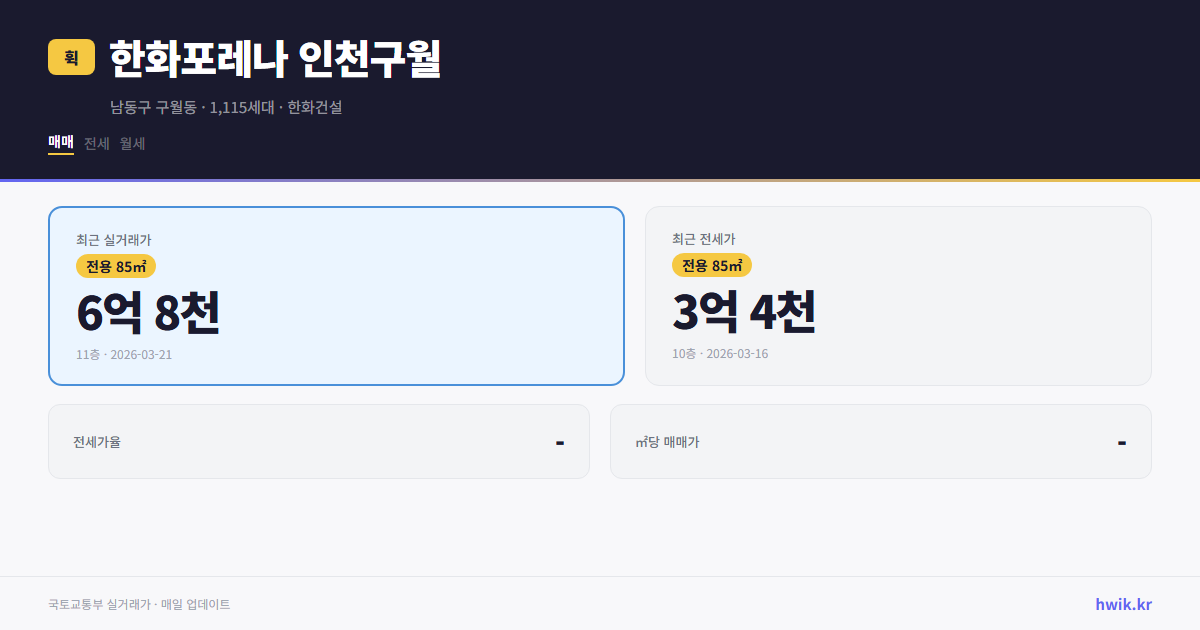 한화포레나 인천구월 실거래가 시세