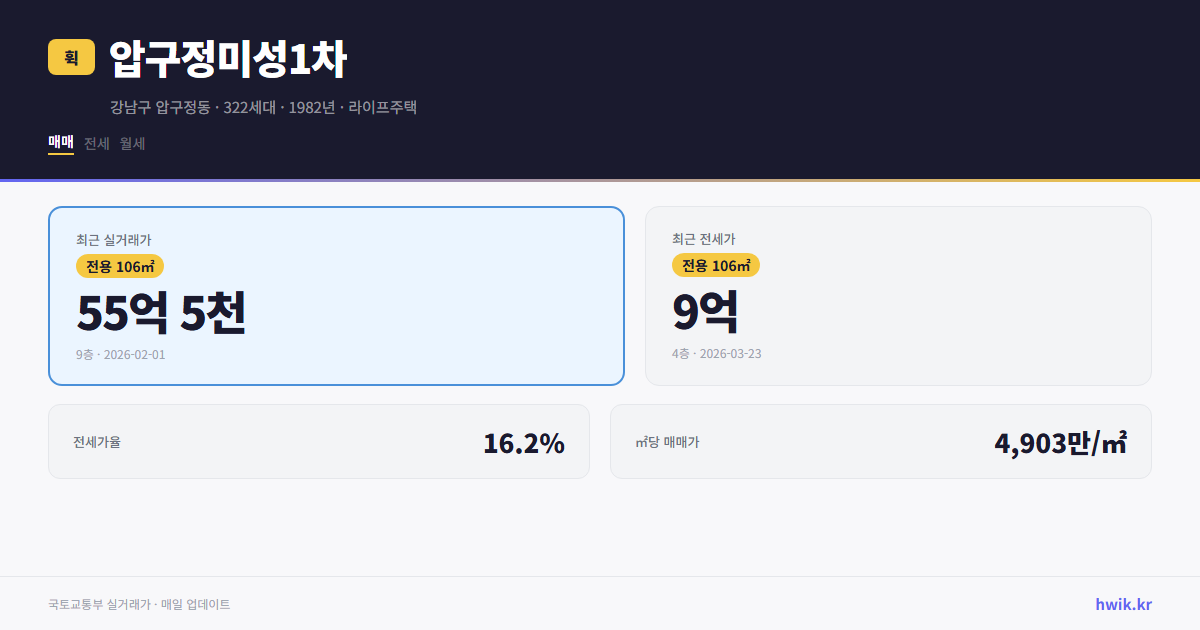압구정미성1차 실거래가 시세
