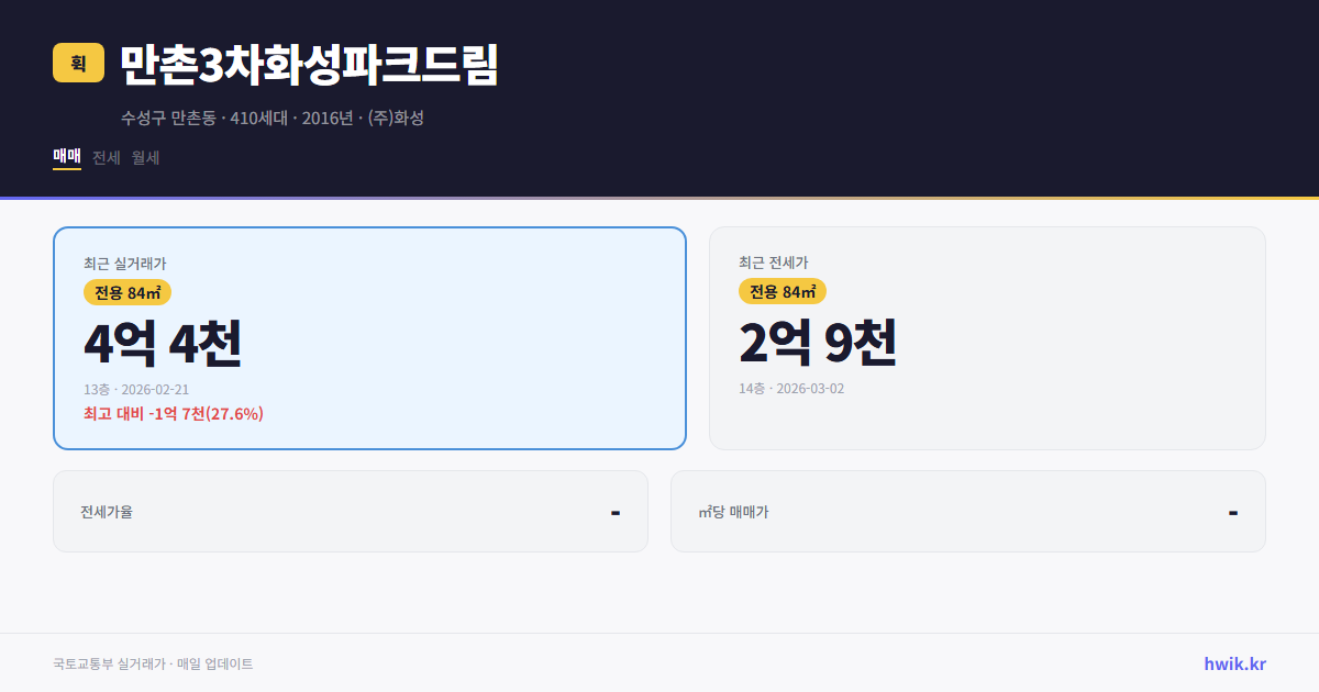 만촌3차화성파크드림 실거래가 시세