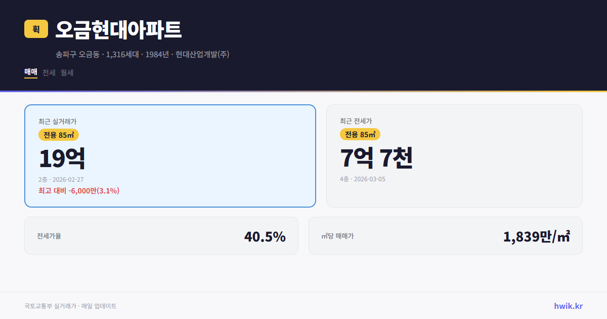 오금현대아파트 실거래가 시세