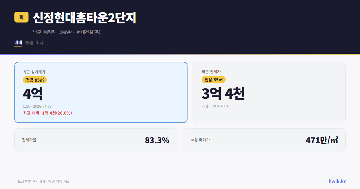 신정현대홈타운2단지 실거래가 시세