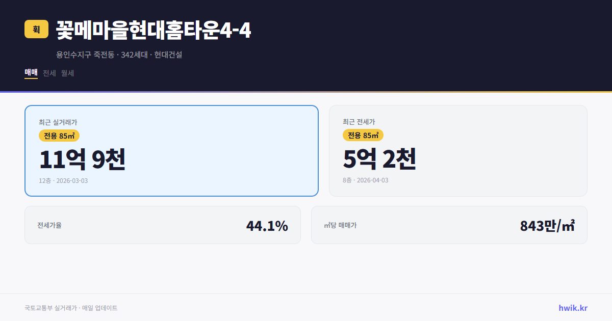 꽃메마을현대홈타운4-4 실거래가 시세