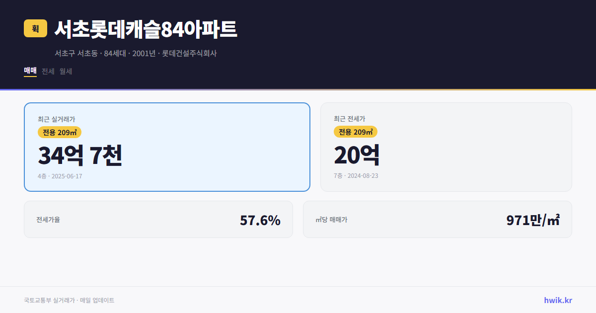 서초롯데캐슬84아파트 실거래가 시세