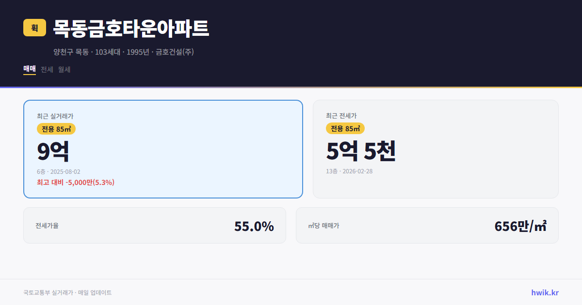 목동금호타운아파트 실거래가 시세