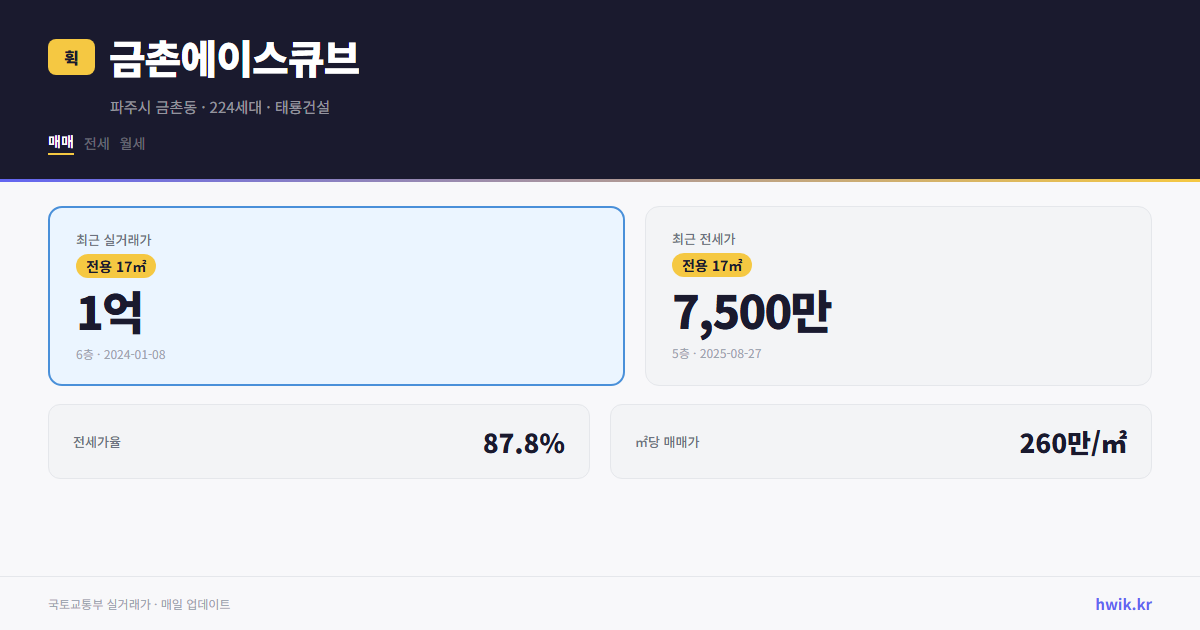 금촌에이스큐브 실거래가 시세