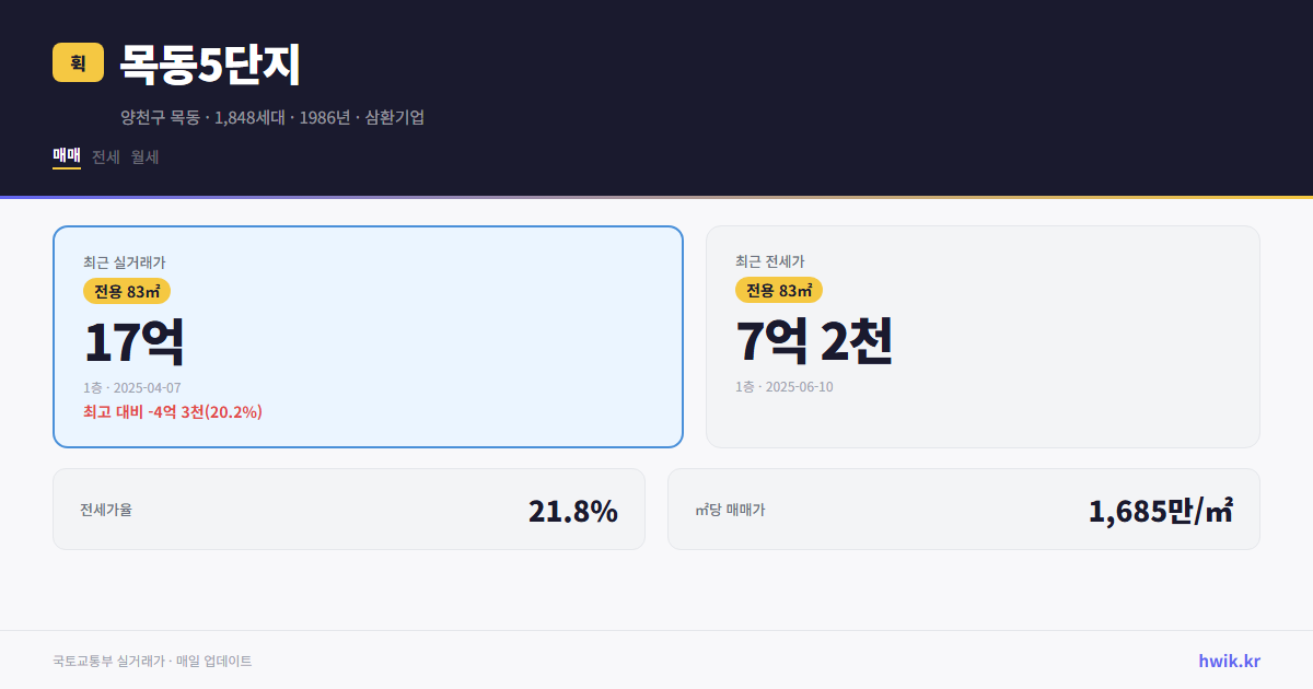 목동5단지 실거래가 시세