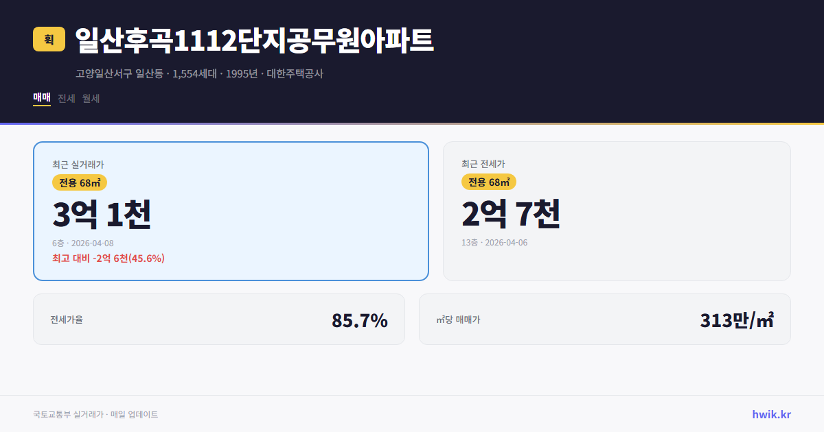 일산후곡1112단지공무원아파트 실거래가 시세