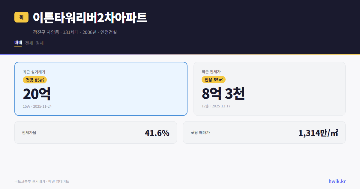 이튼타워리버2차아파트 실거래가 시세