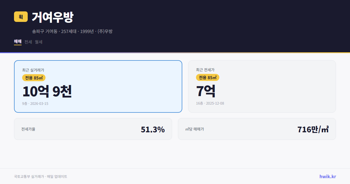 거여우방 실거래가 시세