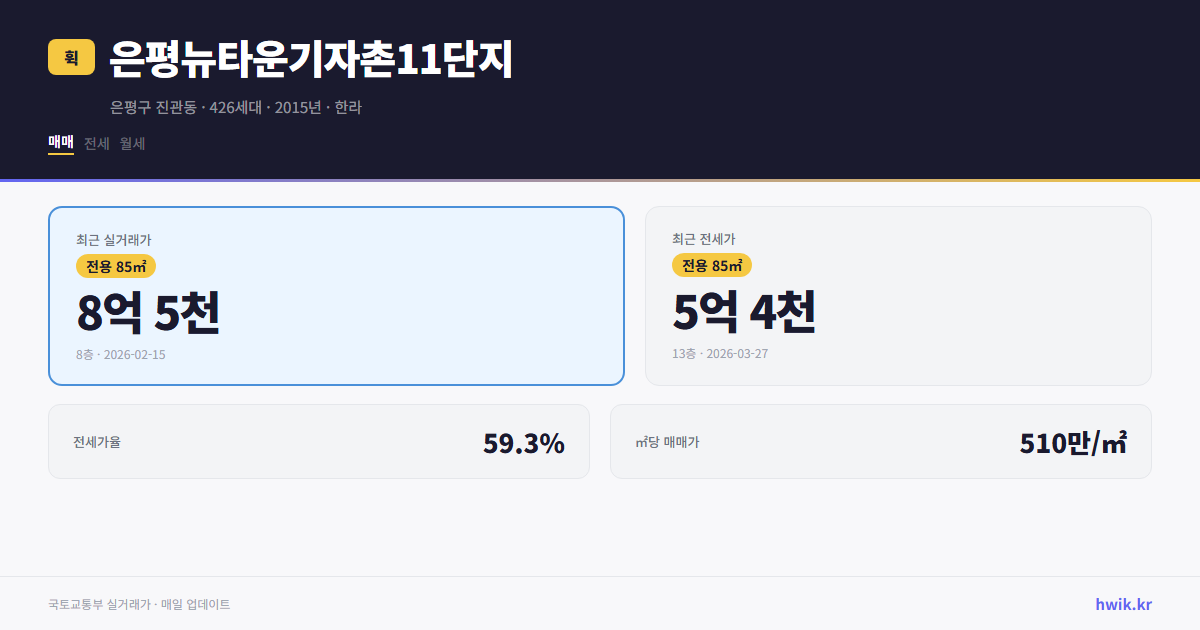 은평뉴타운기자촌11단지 실거래가 시세
