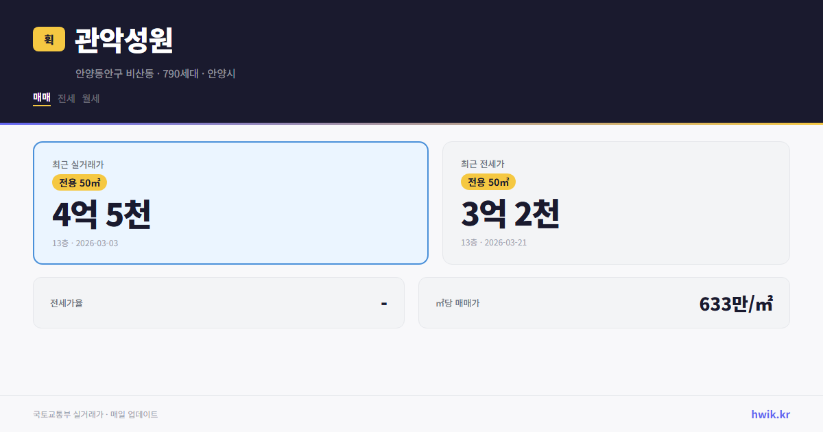 관악성원 실거래가 시세